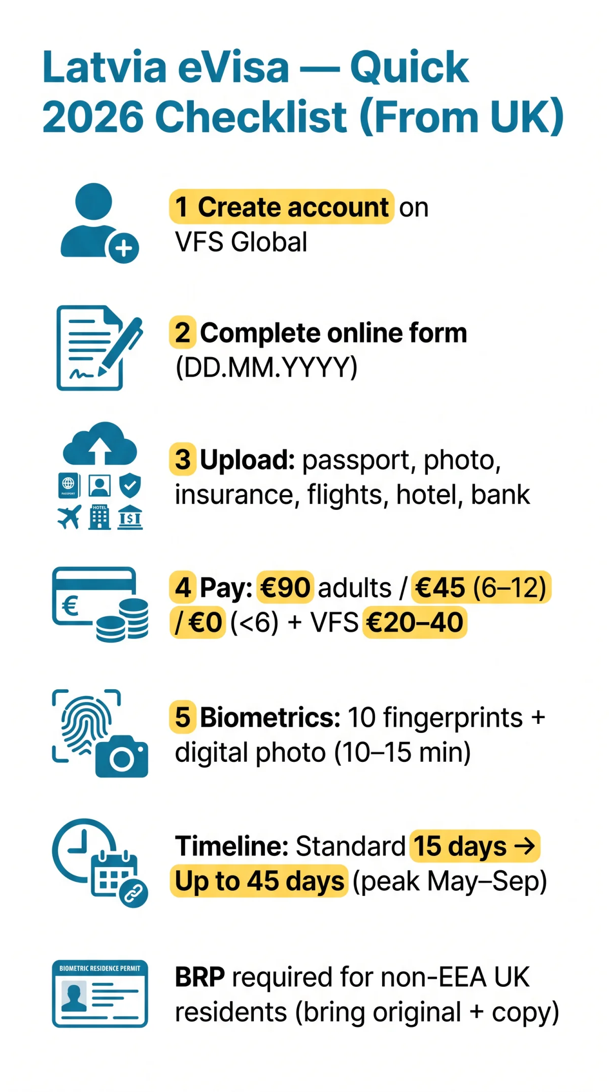 Infografika: How to Apply for a Latvia eVisa Online: Complete 2026 Walkthrough from the UK