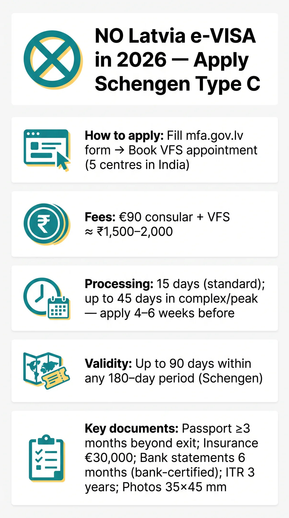 Infografika: Latvia E Visa for Indian Citizens 2026 — What You Actually Need, Fees & VFS Process