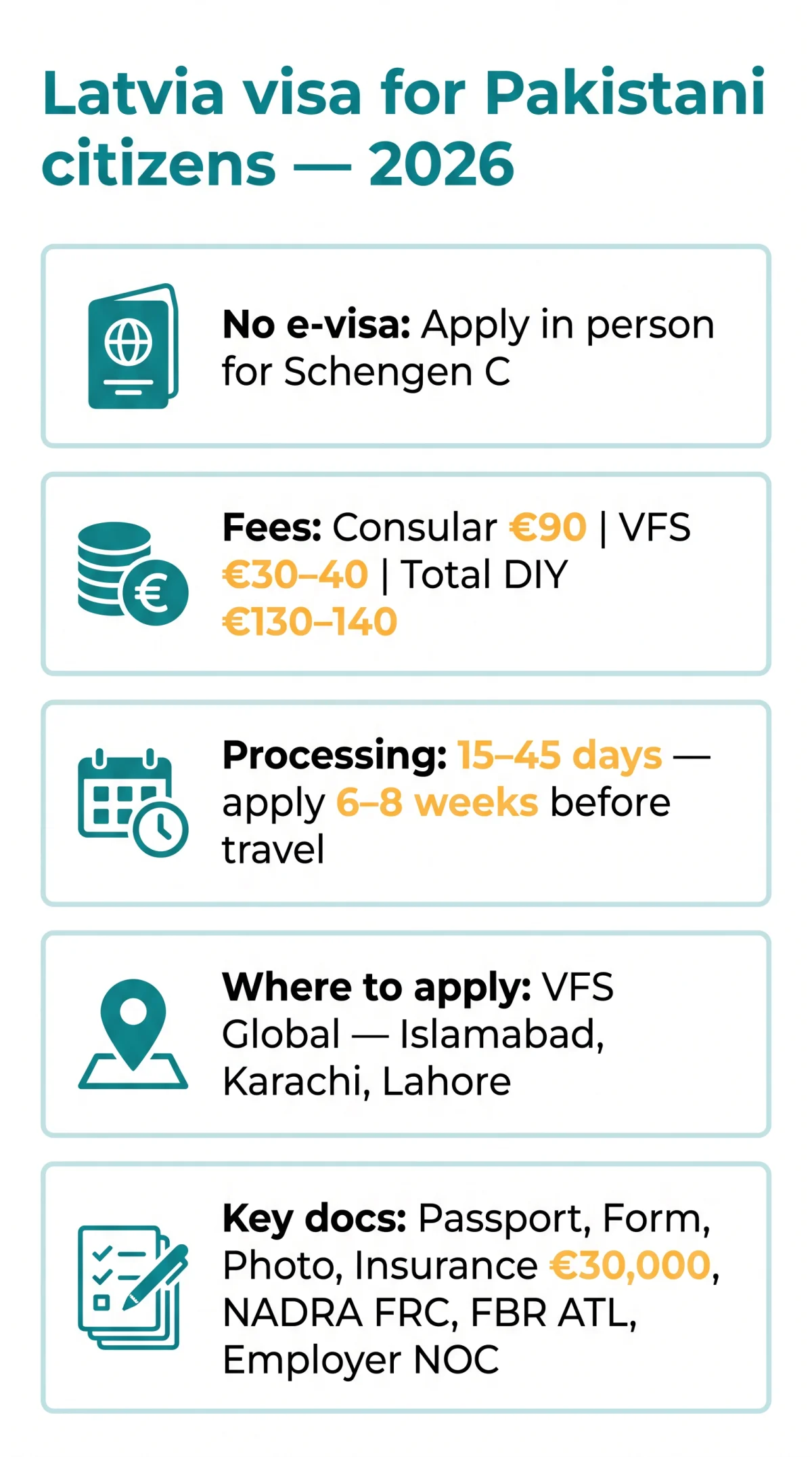 Infografika: Latvia e Visa for Pakistani Citizens: Complete 2026 Application Guide