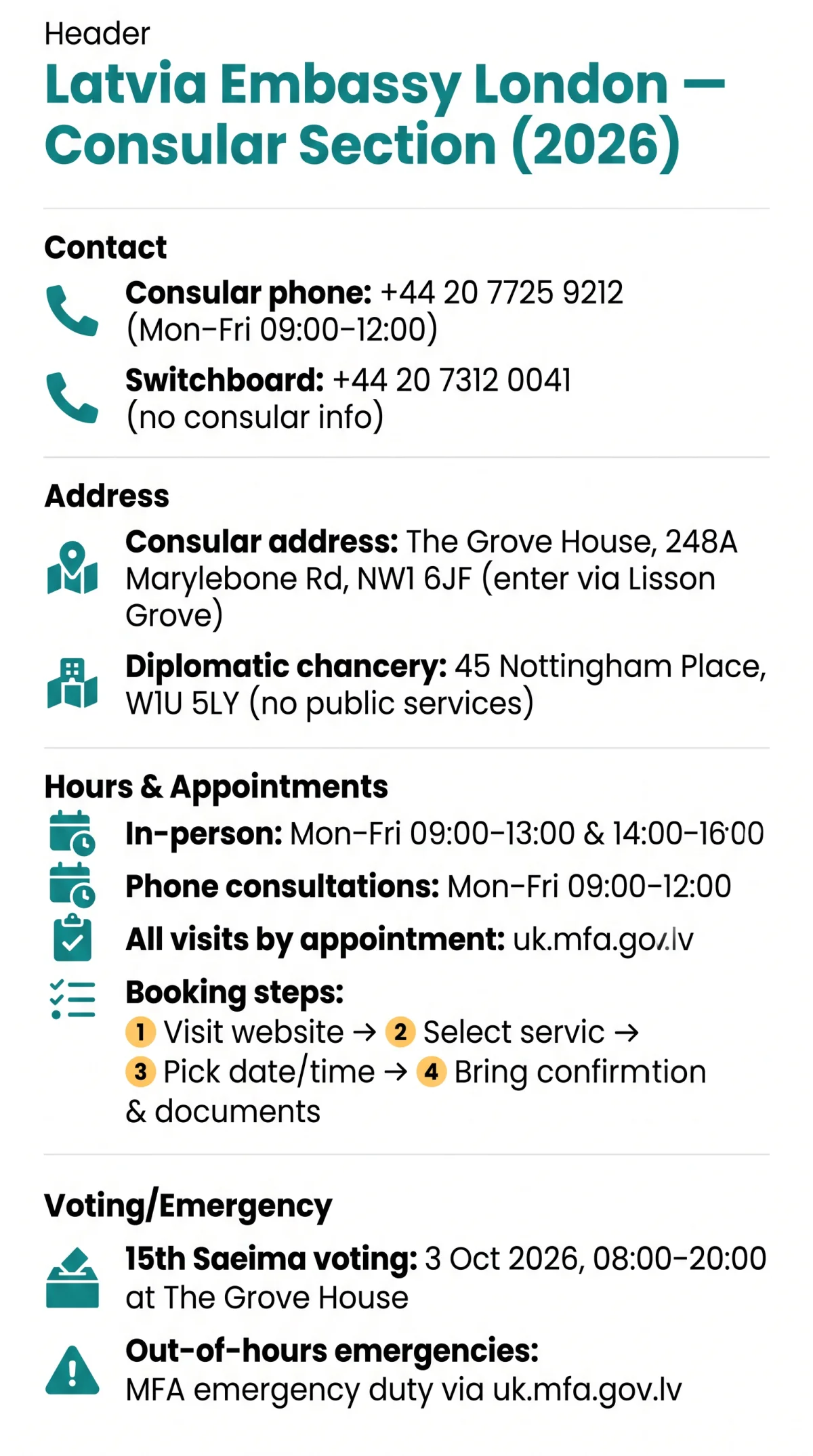 Infografika: Latvia Embassy London Contact Number, Opening Hours & Consular Services (2026)