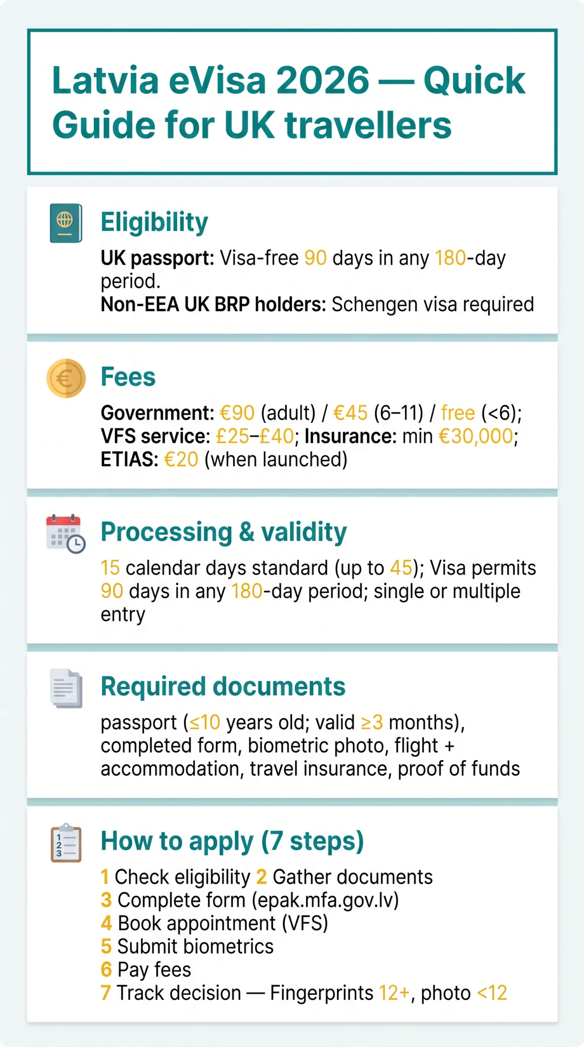Infografika: Latvia eVisa 2026: Complete Guide for UK Travellers