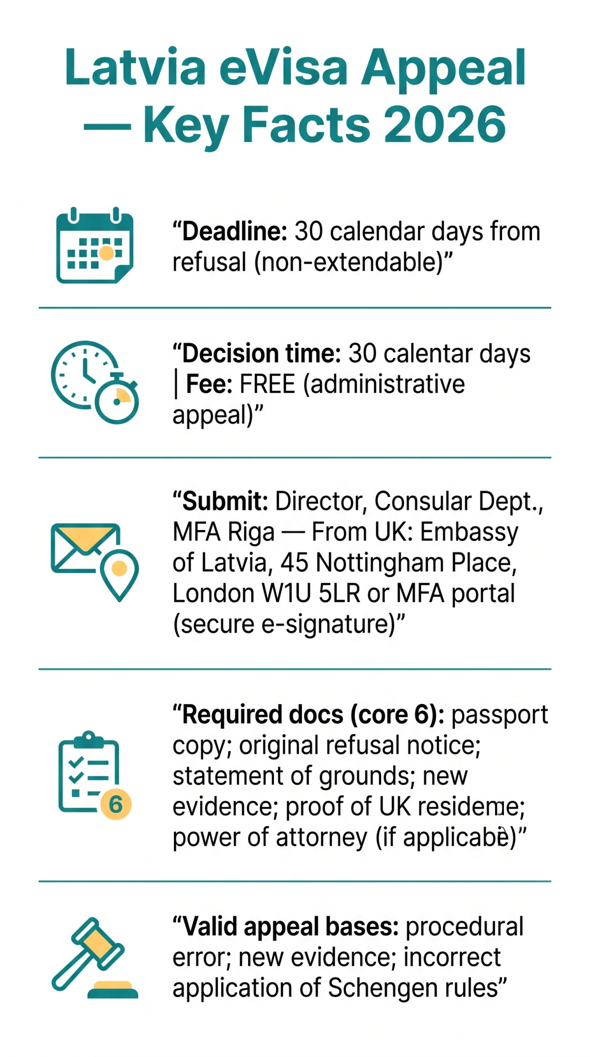 Infografika: Latvia eVisa Appeal Process: Complete Guide to Challenging a Visa Refusal in 2026