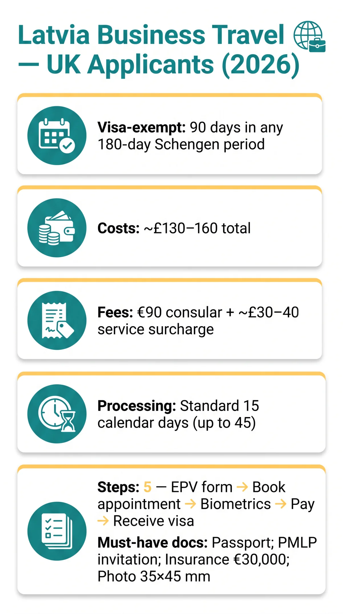 Infografika: Latvia eVisa Business Requirements: Complete Guide for UK Applicants in 2026