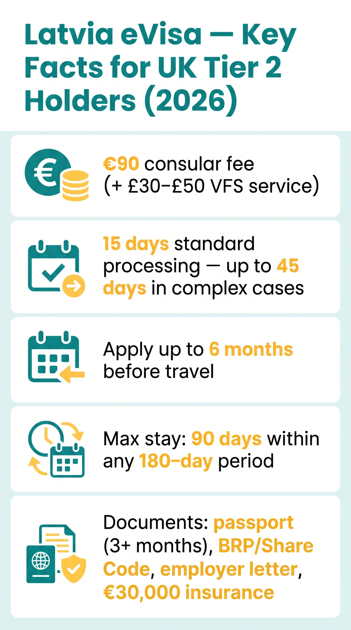 Infografika: Latvia eVisa for Tier 2 Visa Holders: How Your UK Immigration Status Affects Your Application in 2026