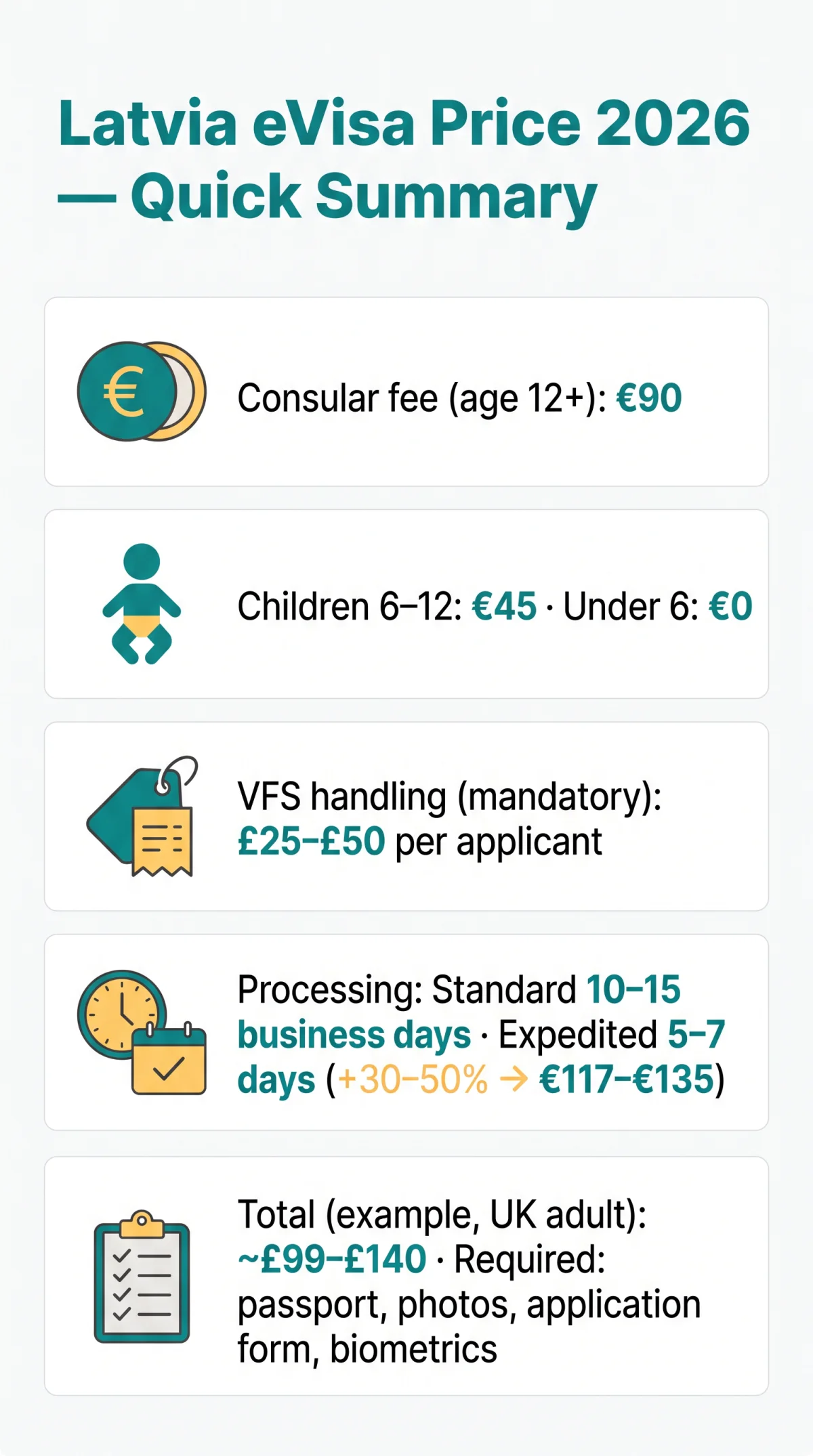 Infografika: Latvia eVisa Price 2026: Full Breakdown of Visa Fees, VFS Charges, and Expedited Processing Costs