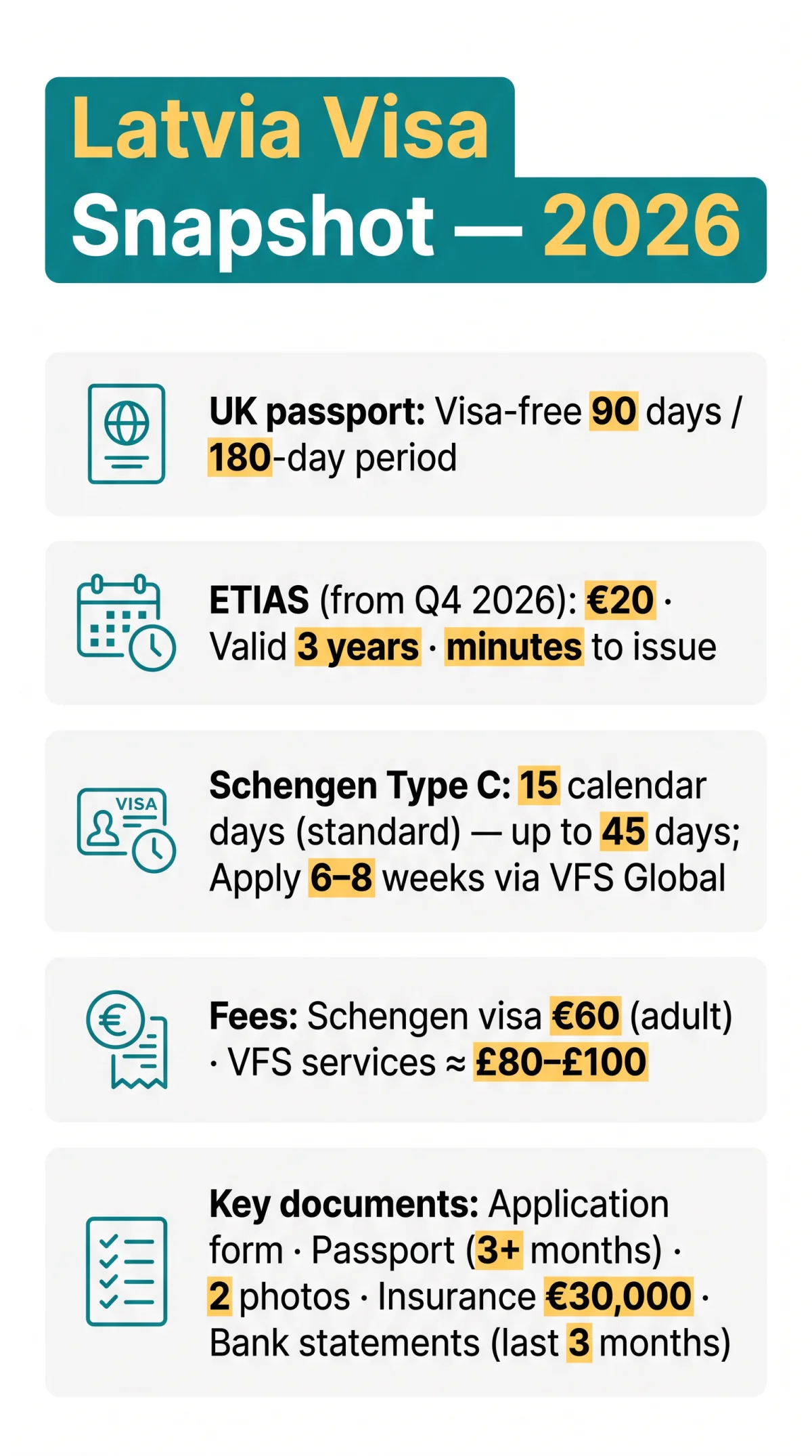 Infografika: Latvia eVisa Processing Time: A 2026 Guide for UK Travellers