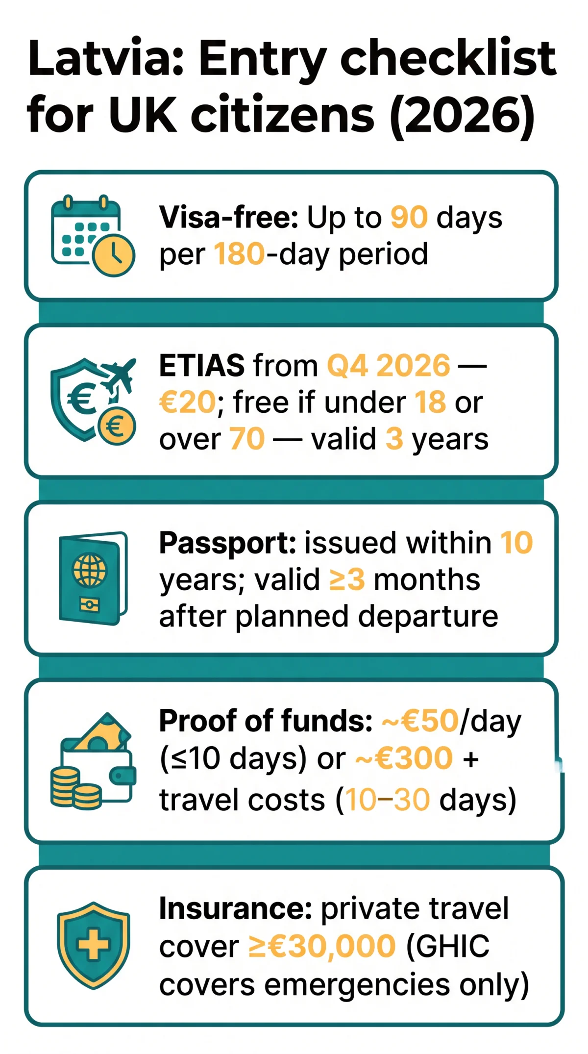 Infografika: Latvia eVisa Requirements for UK Citizens — Complete Entry Guide [2026]