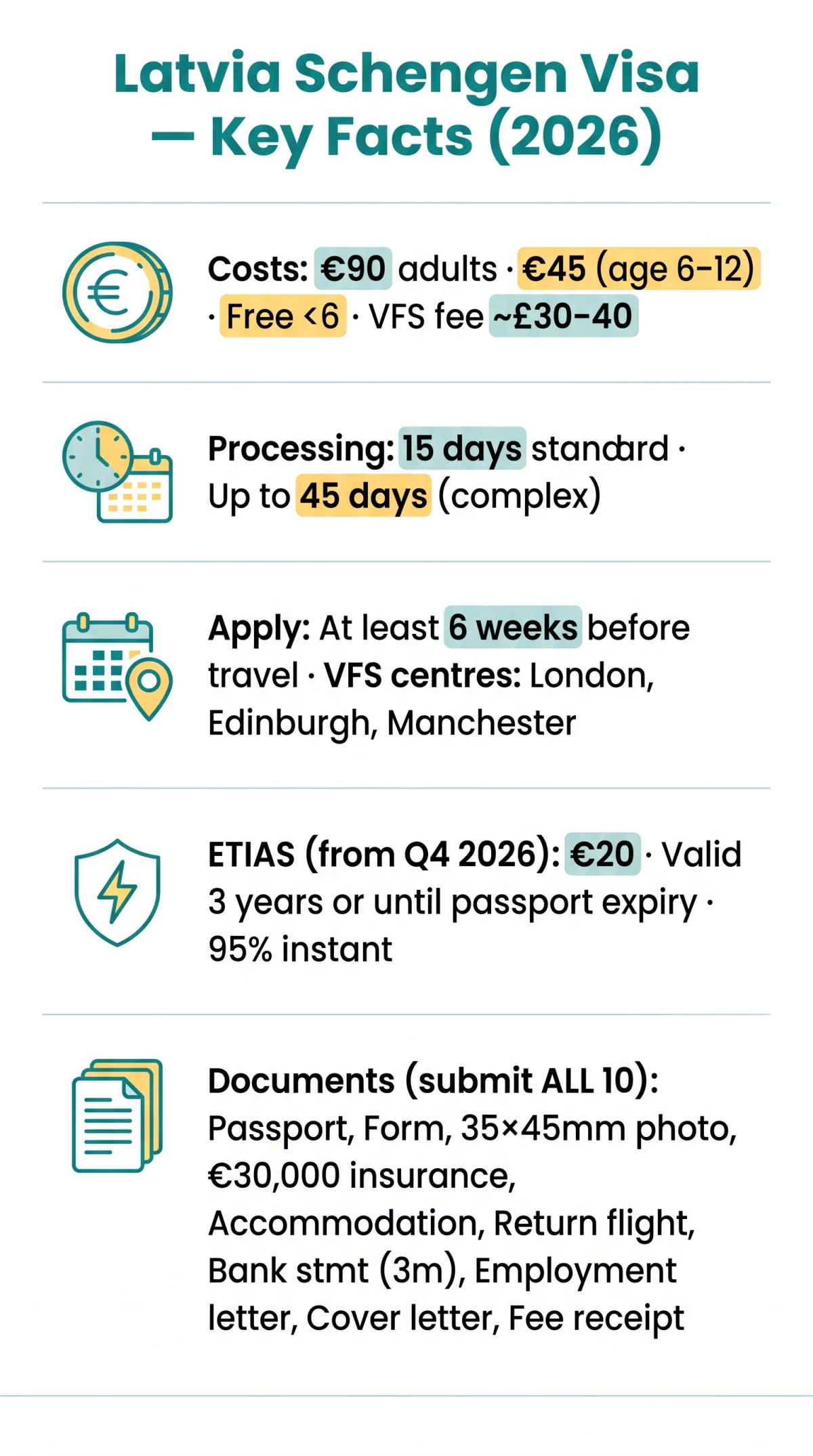 Infografika: Latvia eVisa Requirements: Full Document Checklist for a Schengen Visa (2026)