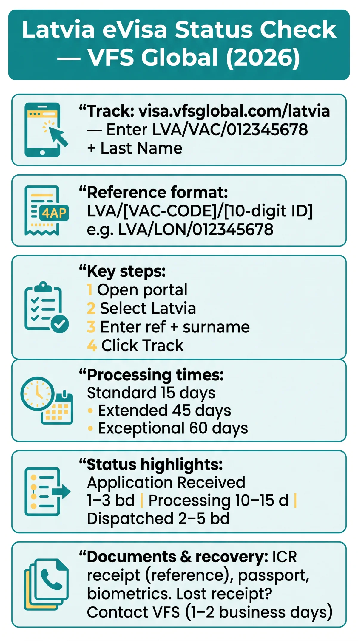 Infografika: Latvia eVisa Status Check: How to Track Your Visa Application via VFS Global in 2026