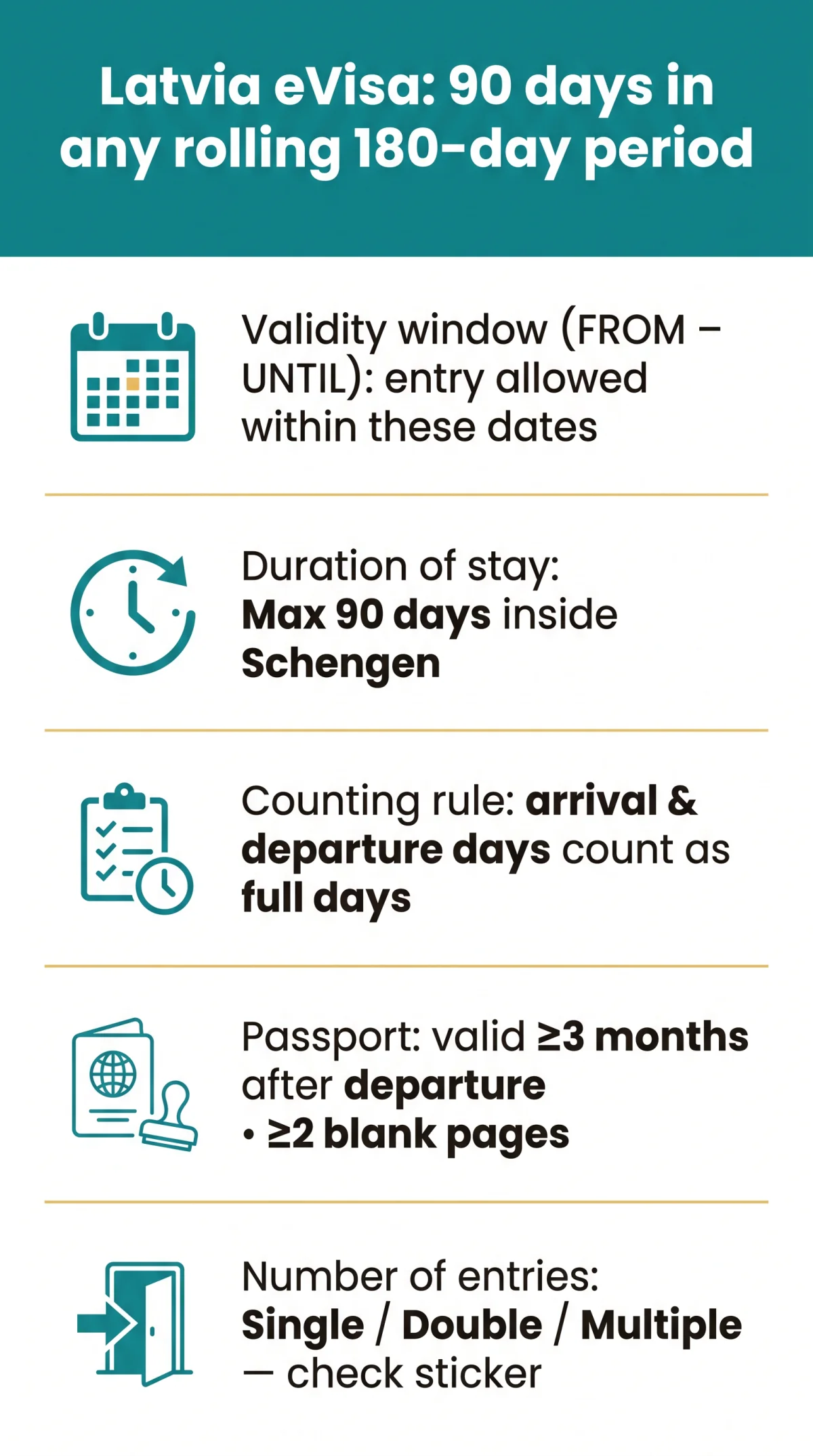 Infografika: Latvia eVisa Validity 90 180 Days: The Schengen Rule Explained for 2026