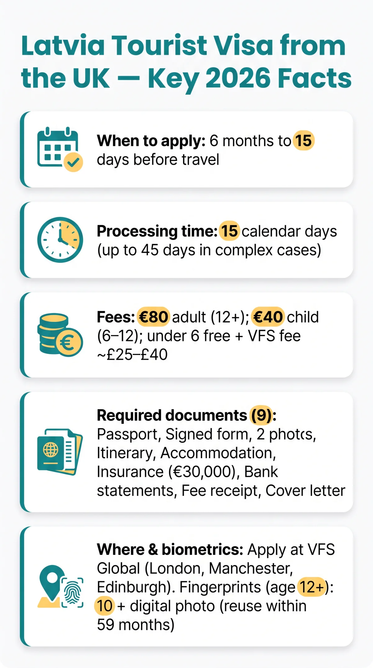 Infografika: Latvia Tourist Visa from the UK — Complete 2026 Application Guide