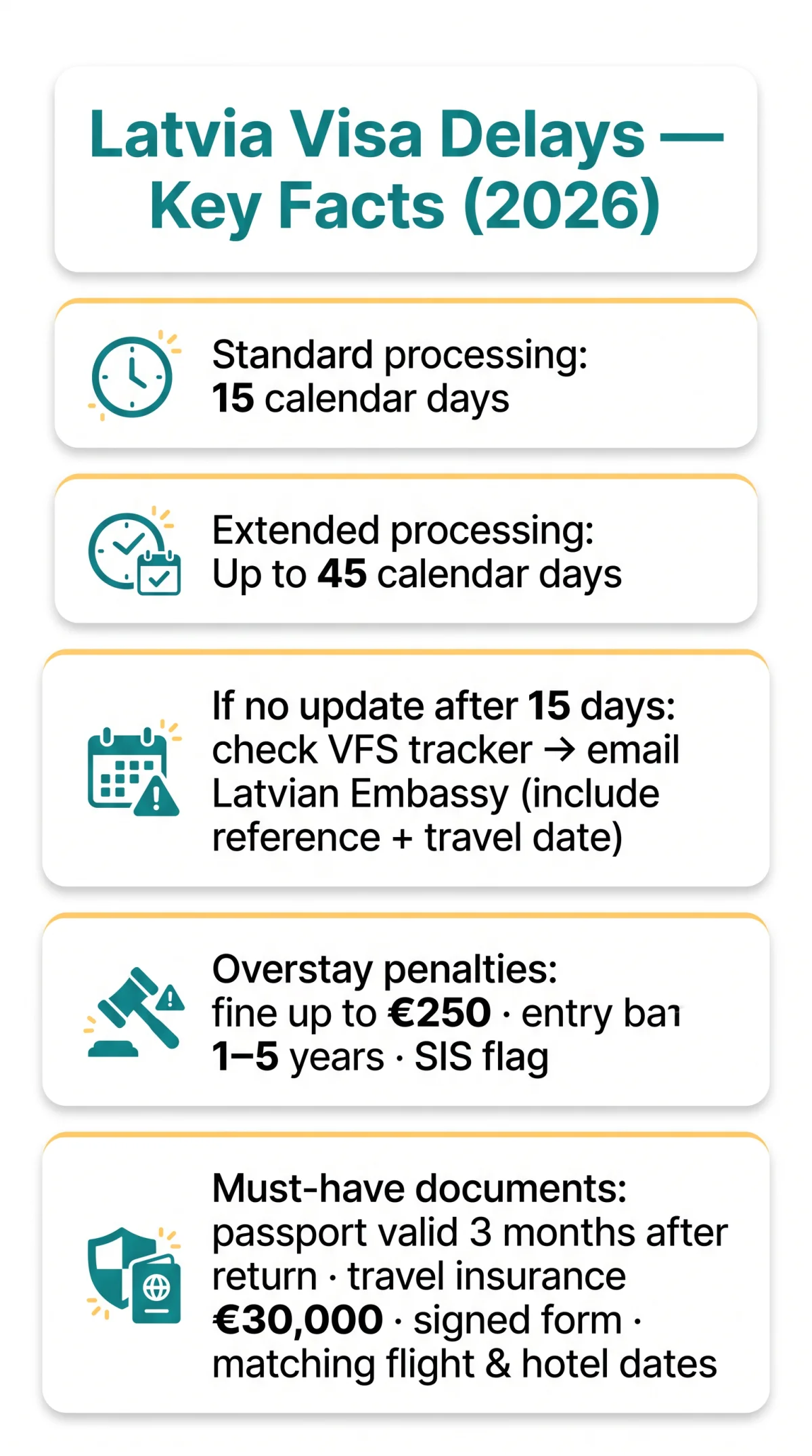 Infografika: Latvia Visa Delays in 2026: What to Do, Who to Contact, and How to Avoid Overstaying