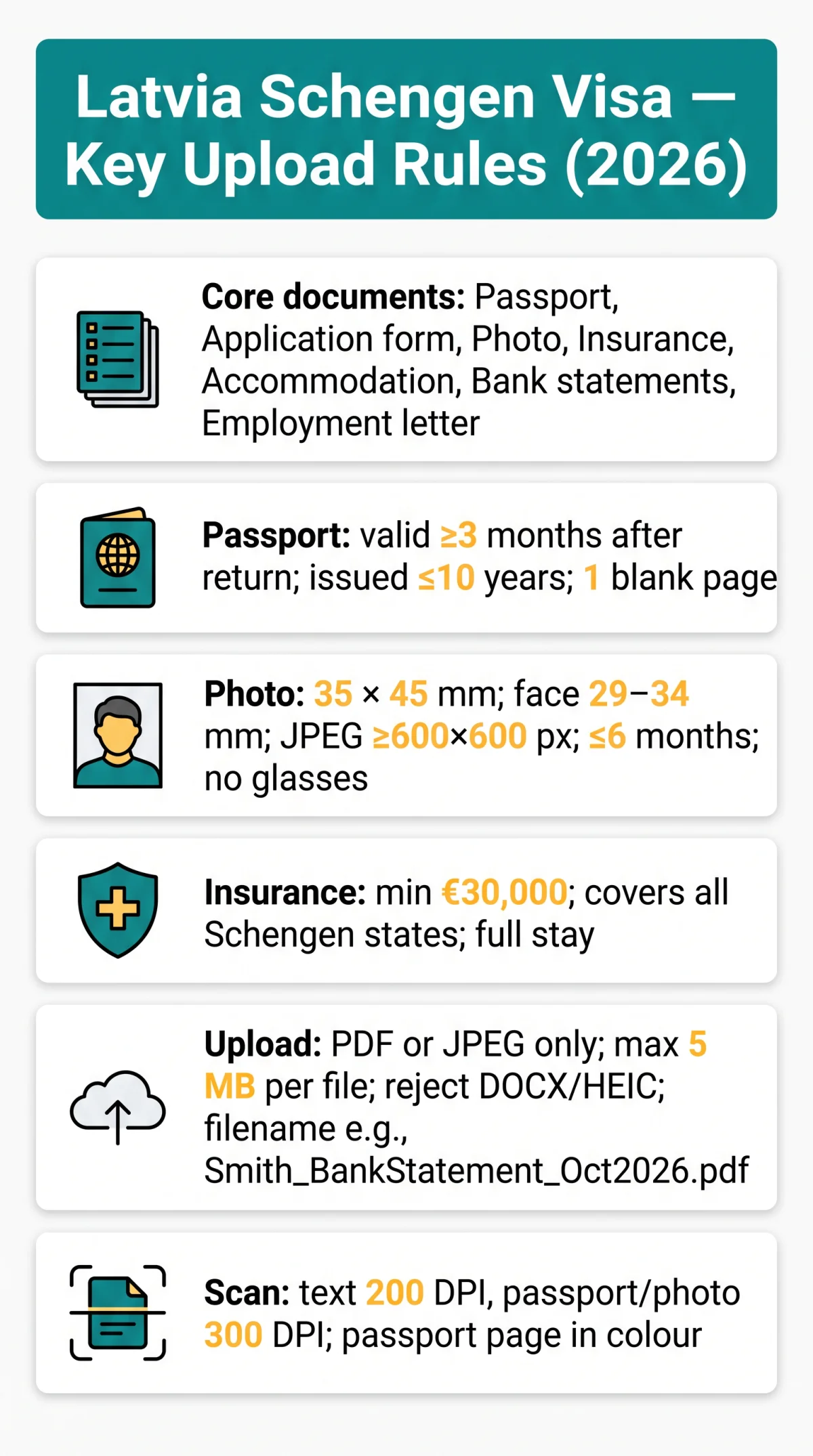 Infografika: Latvia Visa Documents Needed: File Formats, Sizes, and Upload Specifications for 2026
