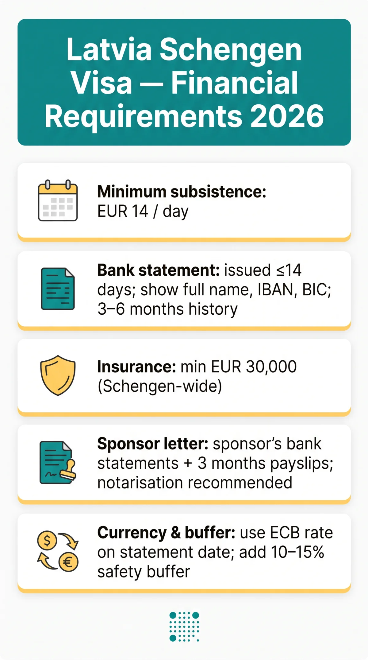 Infografika: Latvia Visa Financial Requirements in 2026: Minimum Funds, Bank Statements & Sponsor Letters