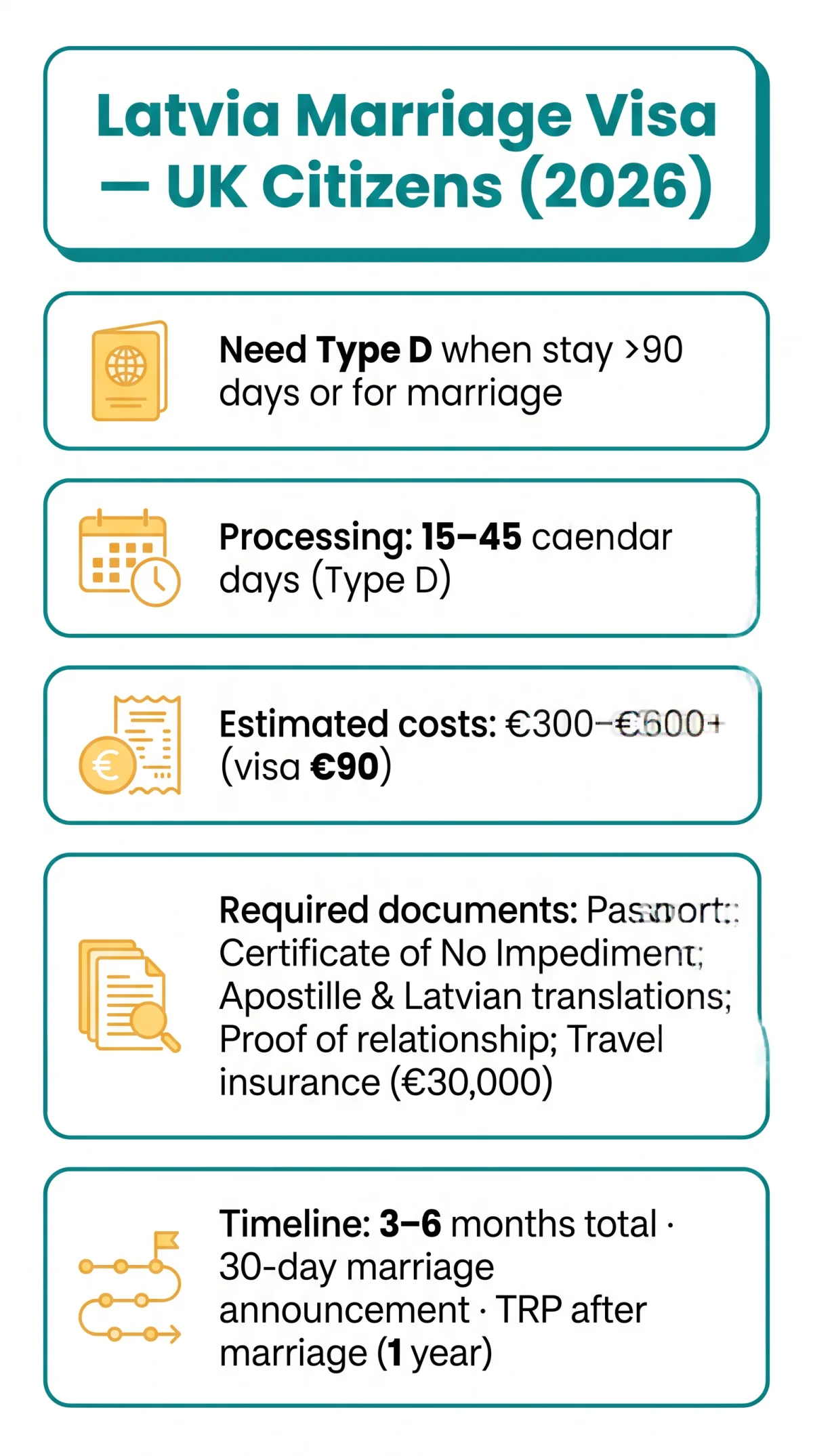 Infografika: Latvia Visa for Marriage: Complete Guide for UK Citizens (2026)