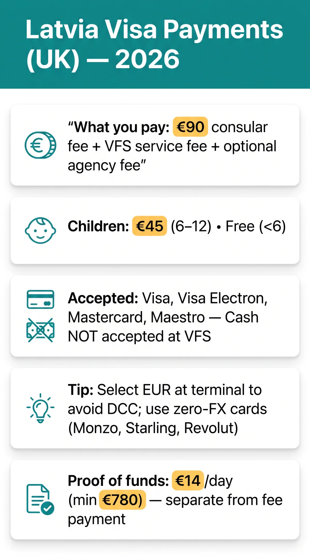 Infografika: Latvia Visa Payment Methods UK: Fees & Costs in 2026