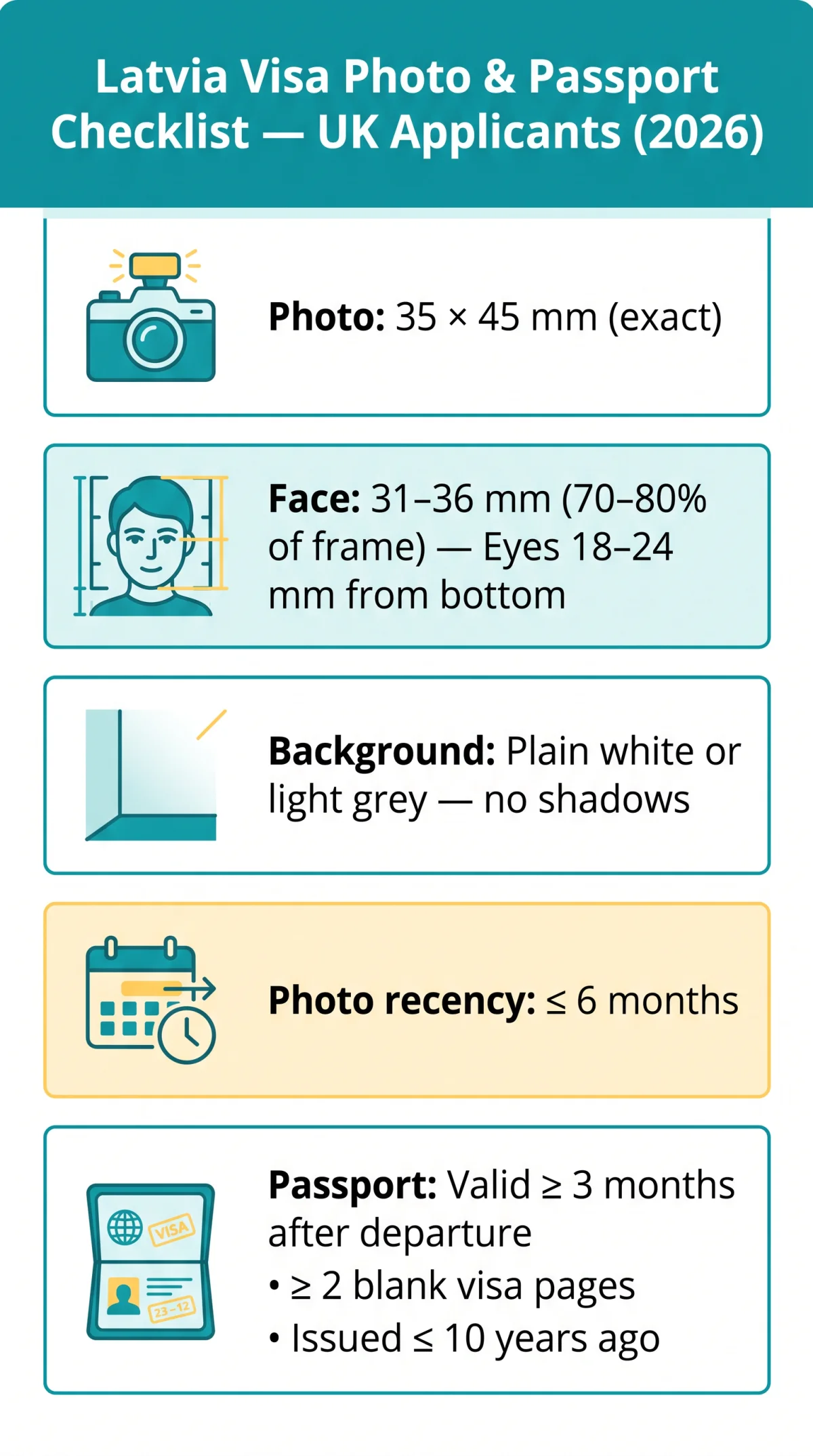 Infografika: Latvia Visa Photo Requirements for UK Applicants in 2026: Dimensions, Validity Rules & Common Mistakes