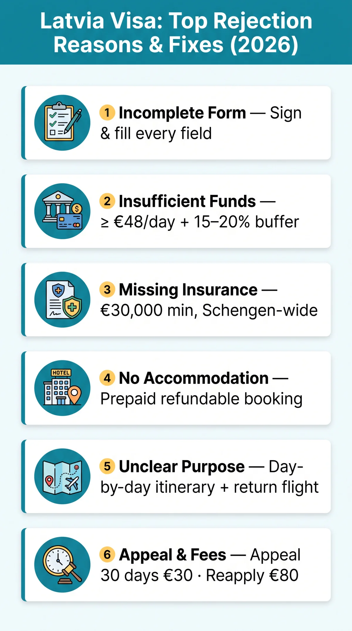Infografika: Latvia Visa Rejection Reasons: Most Common Causes and How to Prevent Them (2026)