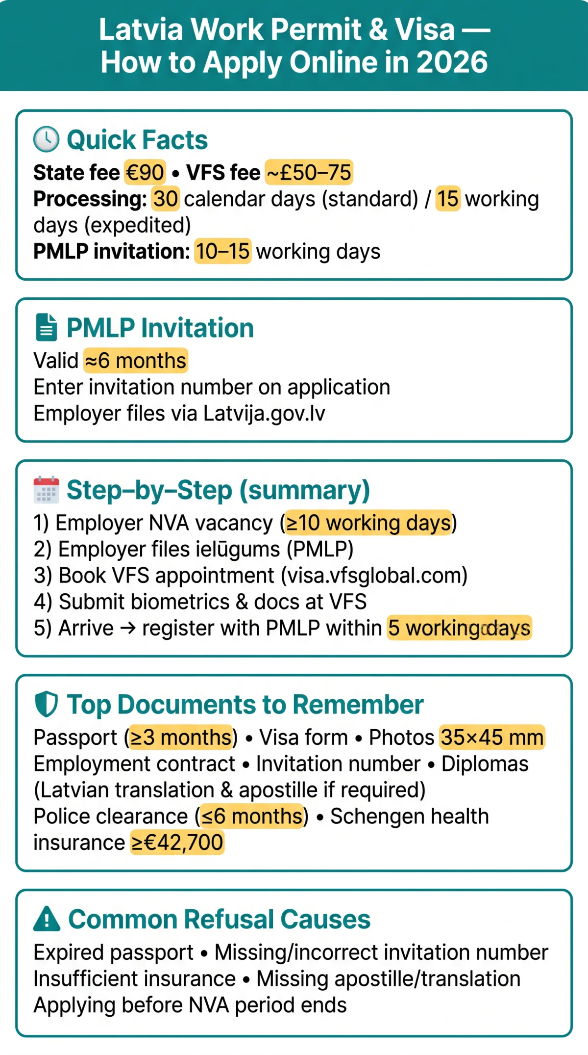 Infografika: Latvia Work Permit and Visa: How to Apply Online in 2026