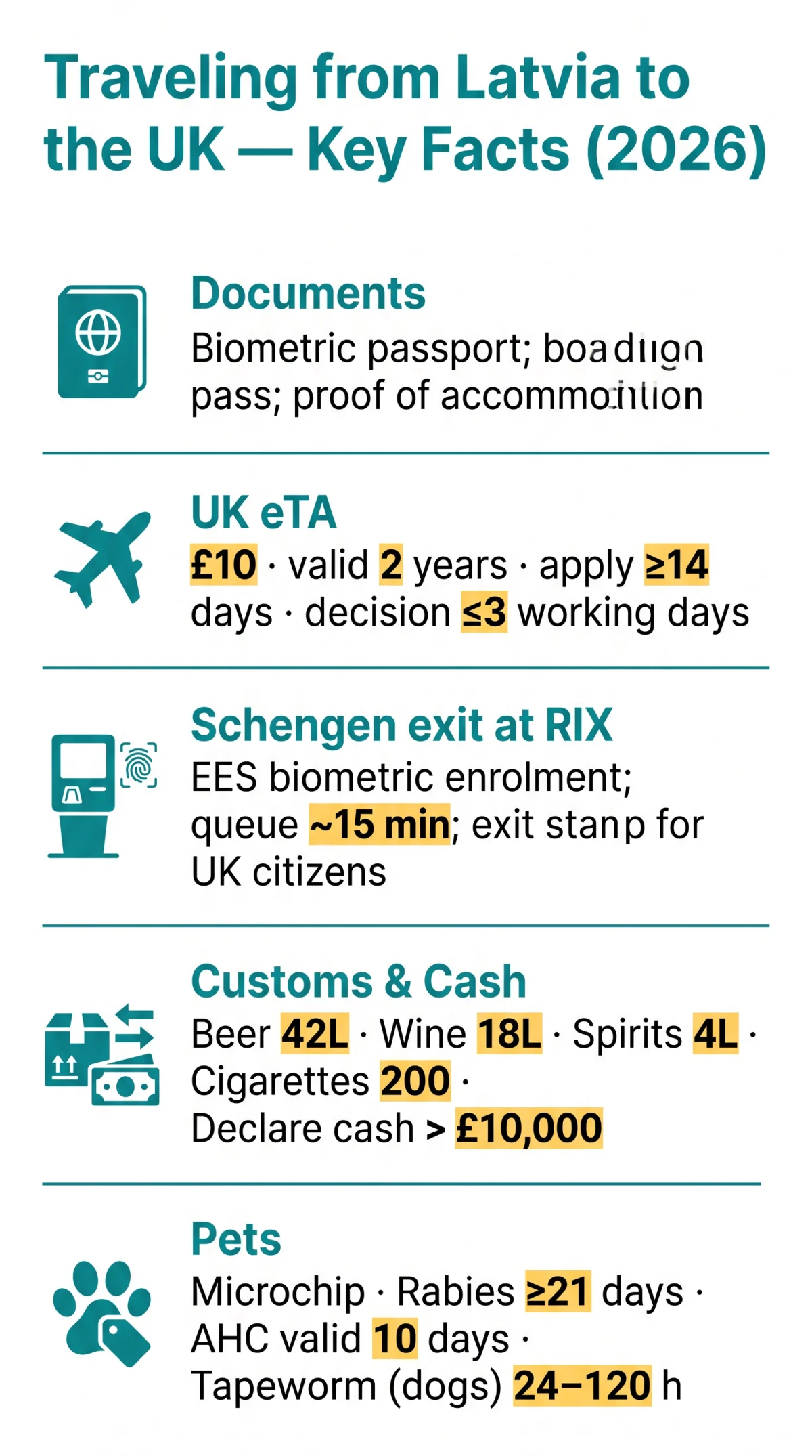 Infografika: Traveling from Latvia to UK in 2026: Complete Guide to Entry Requirements, Schengen Exit Rules & UK Border Procedures
